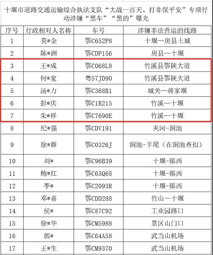 一律曝光！竹溪多辆车被查扣！从严处理！